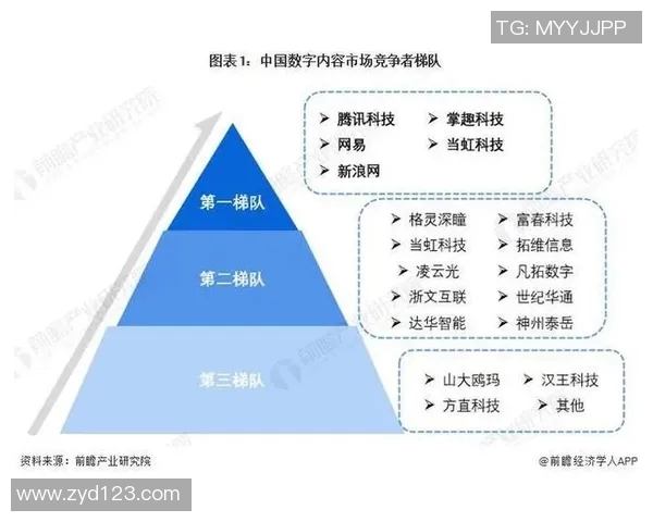 专业分析：LNG如何运用快攻策略在市场中取得优势